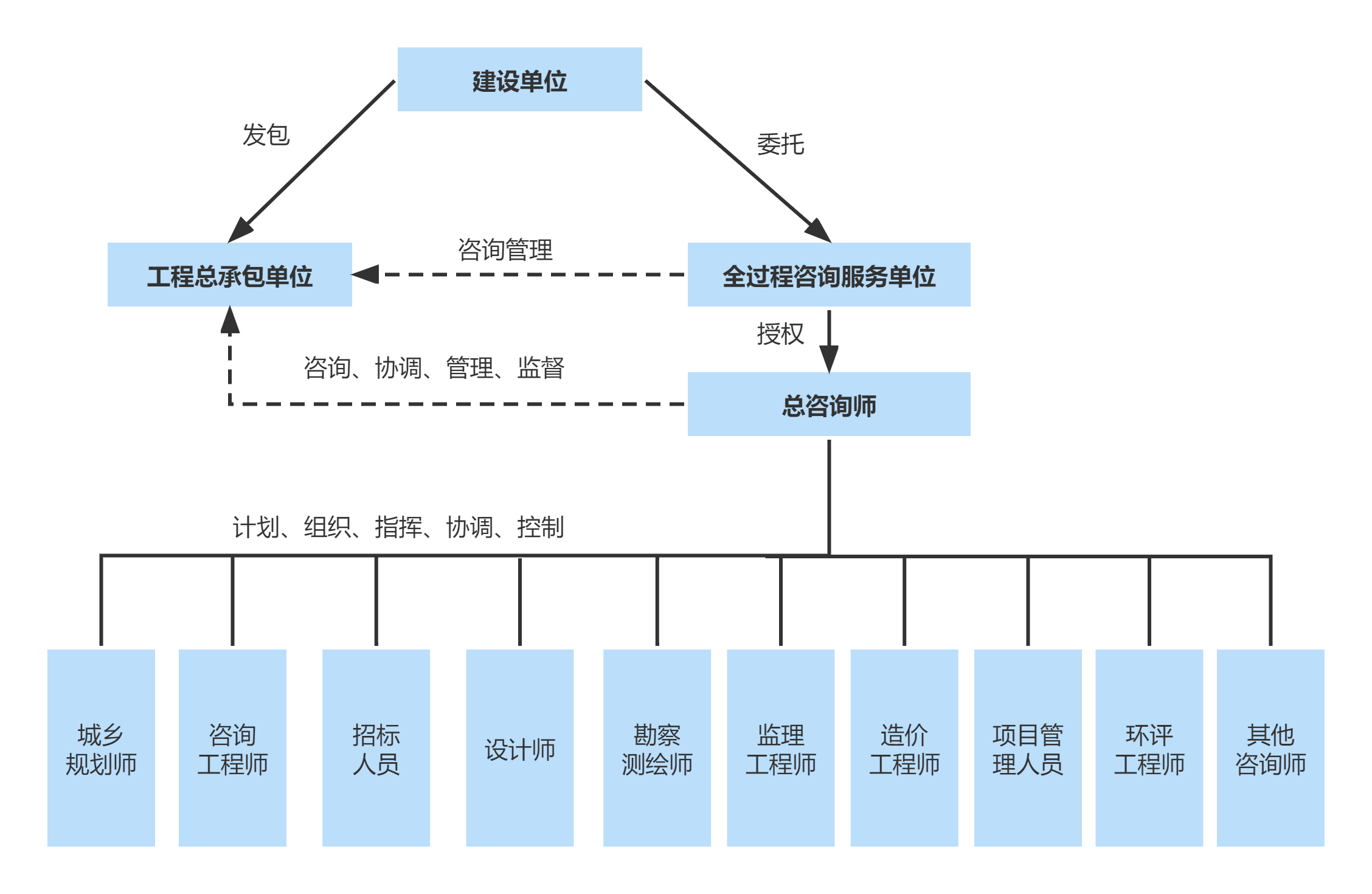 全过程-介绍